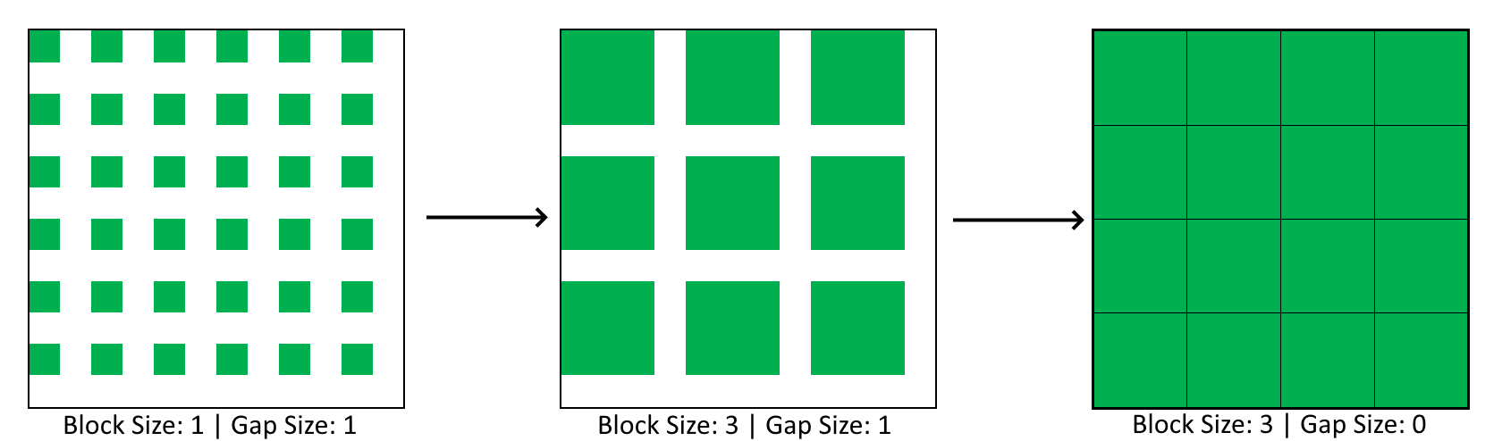 Area grid 1x1 example